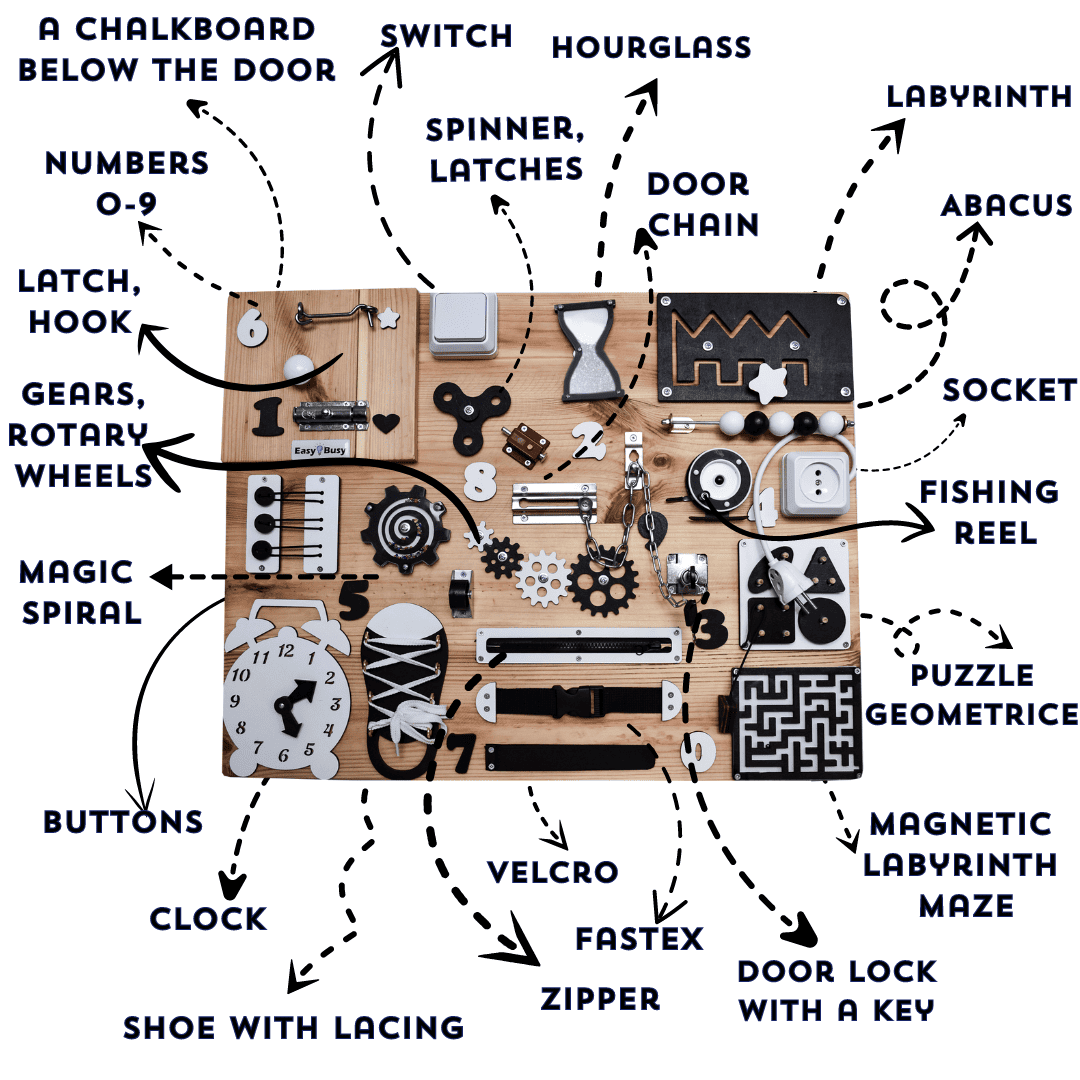 Sensory Stimulation Board for Dementia & Autism