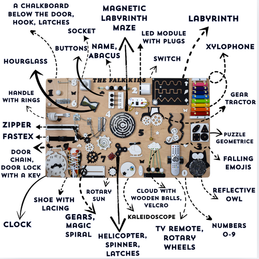 Sensory Therapy Board – Cognitive Stimulation and Fine Motor Rehabilitation for Dementia, Autism, and Toddler Development